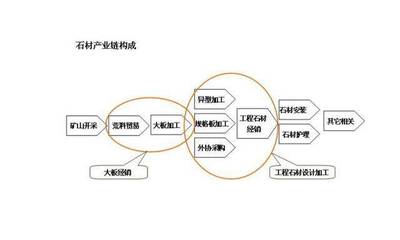 2019年石材产业结构调整 挑战与前景分析